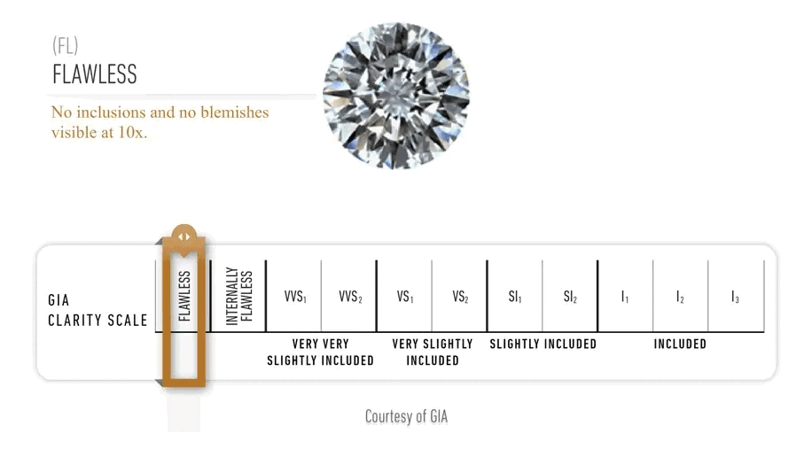 DIAMOND CLARITY DIAMOND CLARITY